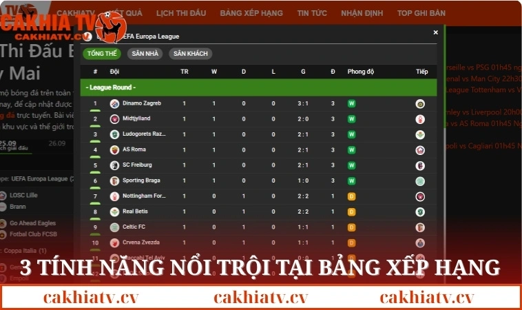 3 tính năng nổi trội tại bảng xếp hạng