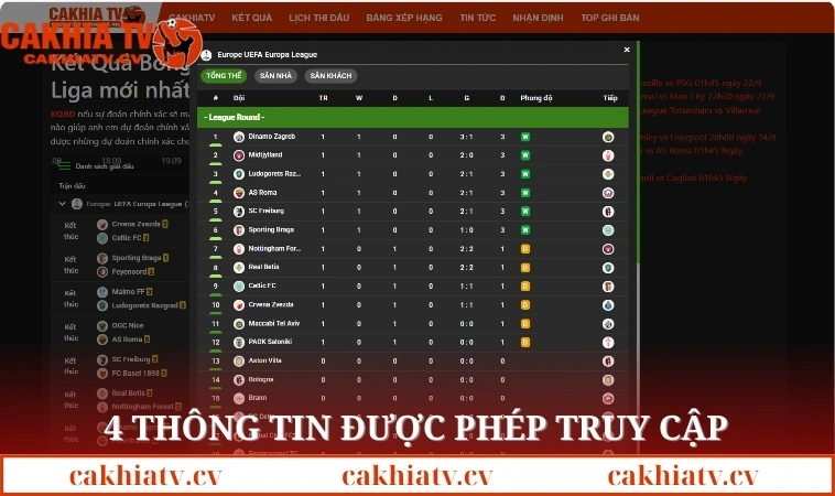 4 thông tin được phép truy cập trong chính sách bảo mật