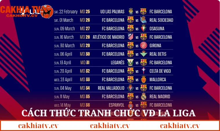 Cách thức tranh chức VĐ bóng đá Tây Ban Nha
