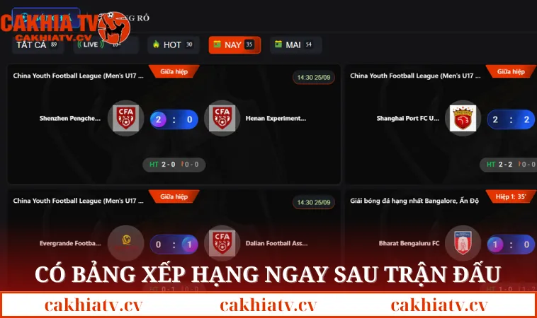 Có bảng xếp hạng ngay khi trận đấu kết thúc