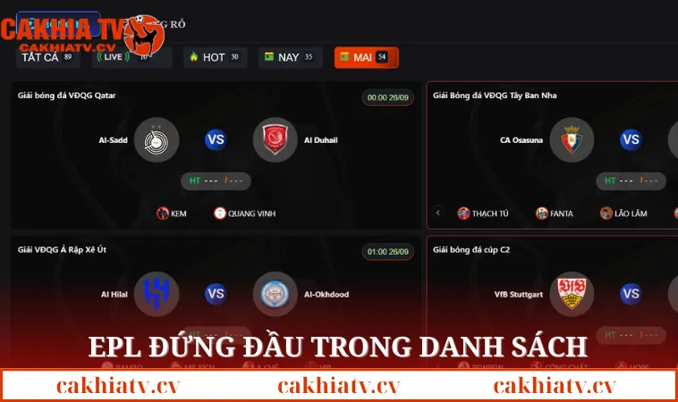 EPL đứng đầu trong danh sách giải đấu nổi bật