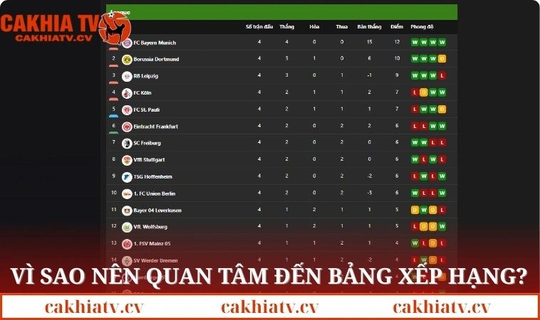 Vì sao người hâm mộ quan tâm đến bảng xếp hạng?