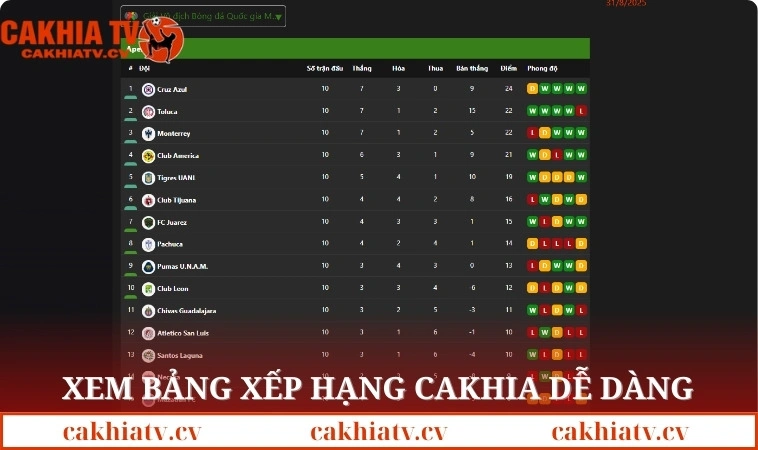 Xem bảng xếp hạng Cakhia dễ dàng mọi lúc
